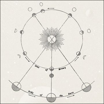 a diagram of mercury retrograde a diagram of mercury retrograde